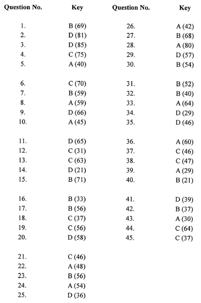 HKDSE MATH 2013 PAST PAPER II MC 