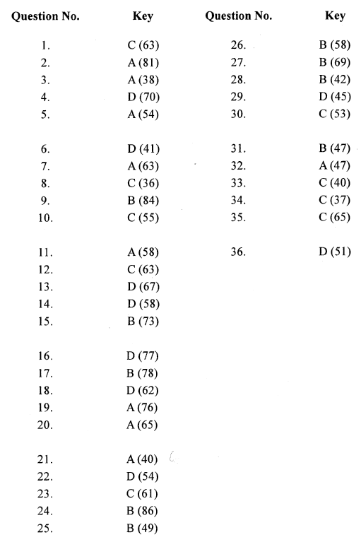 HKDSE PHY 2012 PAST PAPER I