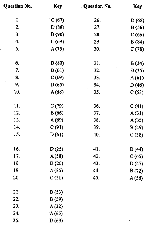 HKDSE MATH 2019 PAST PAPER II MC