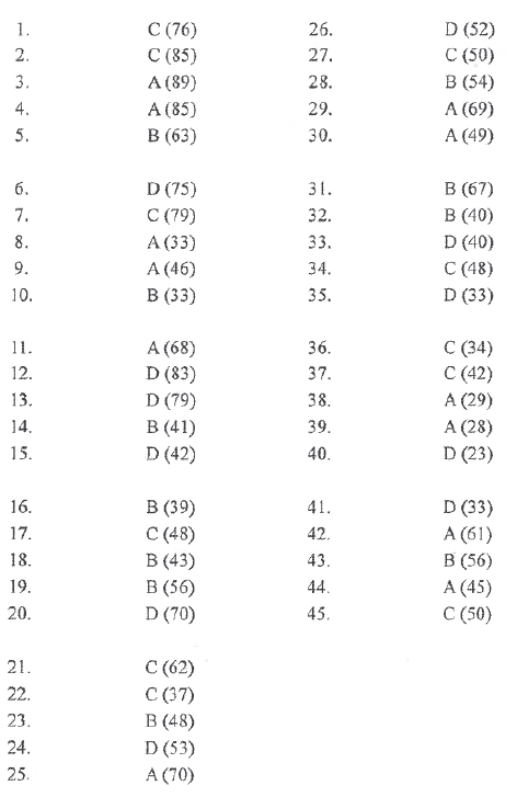 HKDSE MATH 2020 PAST PAPER II MC