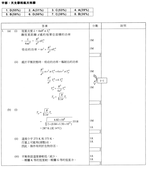 香港中學文憑考試 物理 2014 卷二 選修部分