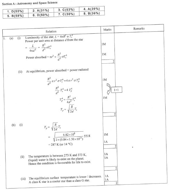 HKDSE PHY 2014 PAST PAPER II ELECTIVE