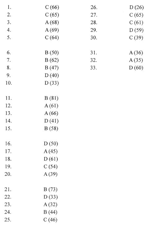 HKDSE PHY 2015 PAST PAPER I Compulsory