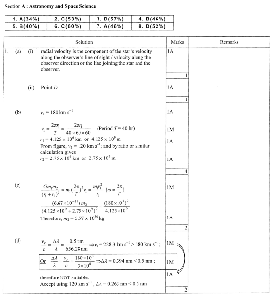 HKDSE PHY 2015 PAST PAPER II ELECTIVE