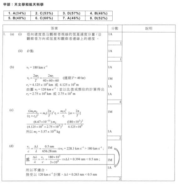 香港中學文憑考試 物理 2015 卷二 選修部分