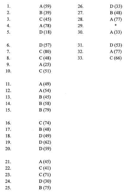 HKDSE PHY 2012 PAST PAPER I Compulsory