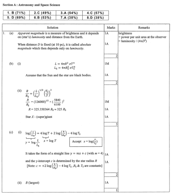 HKDSE PHY 2016 PAST PAPER II ELECTIVE