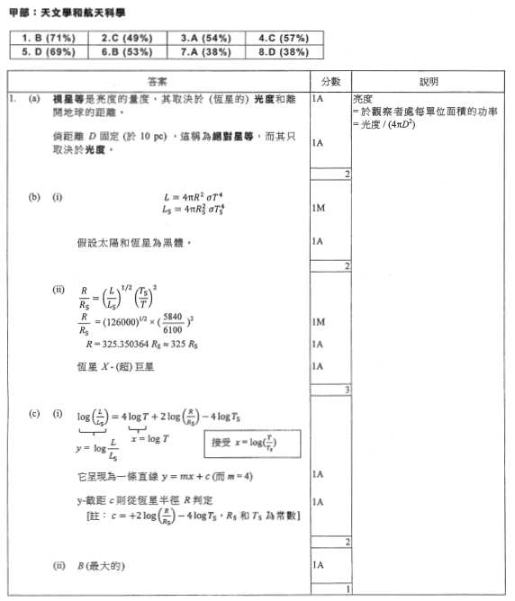 香港中學文憑考試 物理 2016 卷二 選修部分