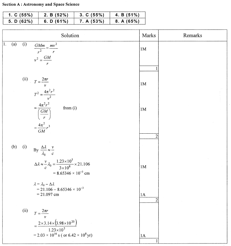 HKDSE PHY 2017 PAST PAPER II ELECTIVE