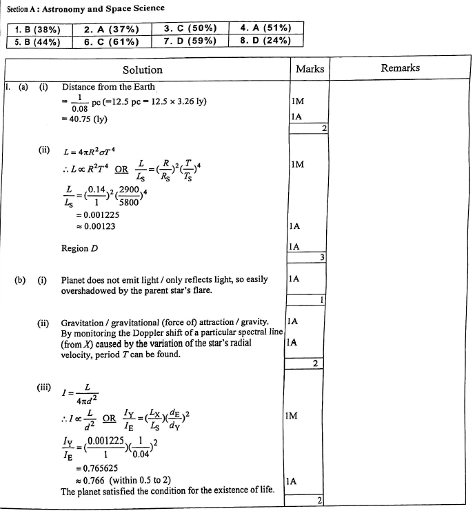 HKDSE PHY 2018 PAST PAPER II ELECTIVE