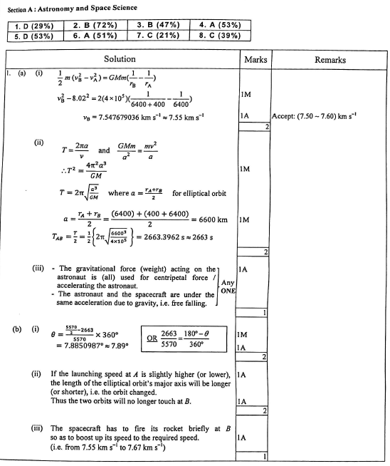 HKDSE PHY 2019 PAST PAPER II ELECTIVE