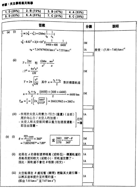 香港中學文憑考試 物理 2019 卷二 選修部分