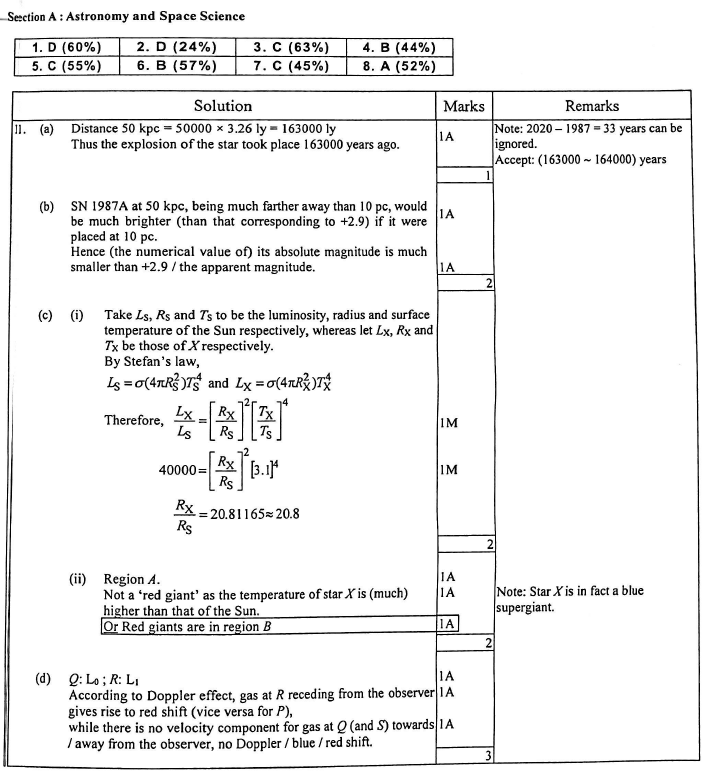 HKDSE PHY 2020 PAST PAPER II ELECTIVE