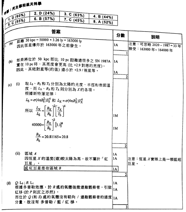 香港中學文憑考試 物理 2020 卷二 選修部分