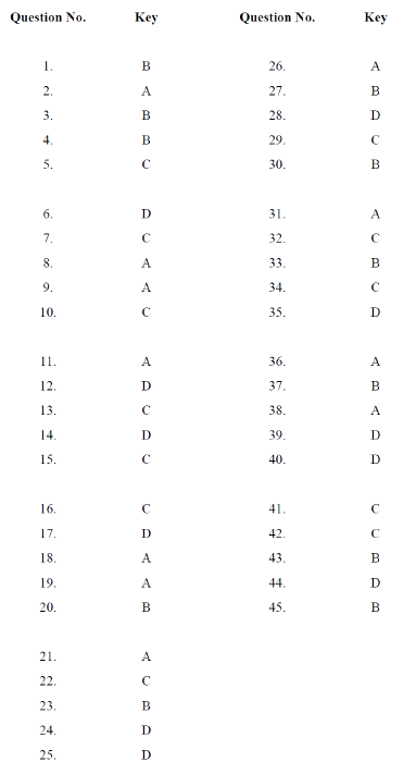 HKDSE MATH 2014 PAST PAPER II MC