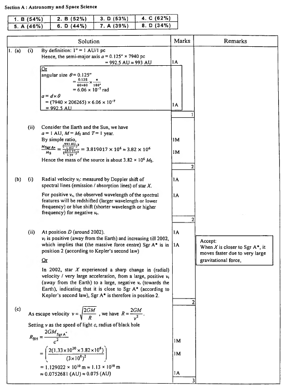 HKDSE PHY 2021 PAST PAPER II ELECTIVE