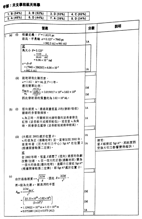 香港中學文憑考試 物理 2021 卷二 選修部分