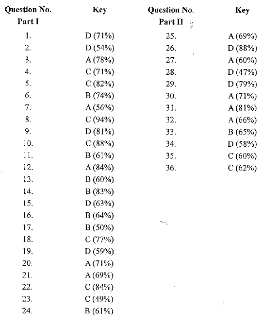 HKDSE CHEM 2012 PAST PAPER I Compulsory 