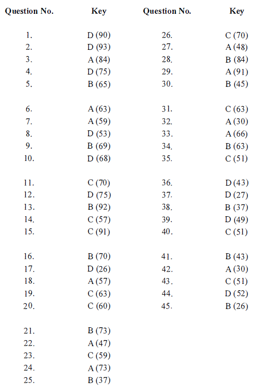 HKDSE MATH 2015 PAST PAPER II MC