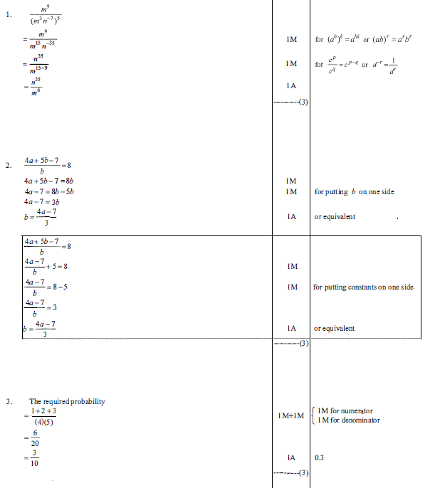 HKDSE MATH 2015 PAST PAPER I LQ