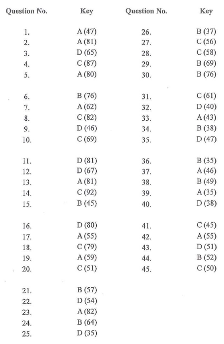 HKDSE MATH 2016 PAST PAPER II MC