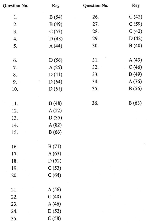 HKDSE PHY 2013 PAST PAPER I Compulsory