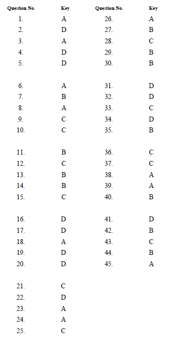 HKDSE MATH 2017 PAST PAPER II MC