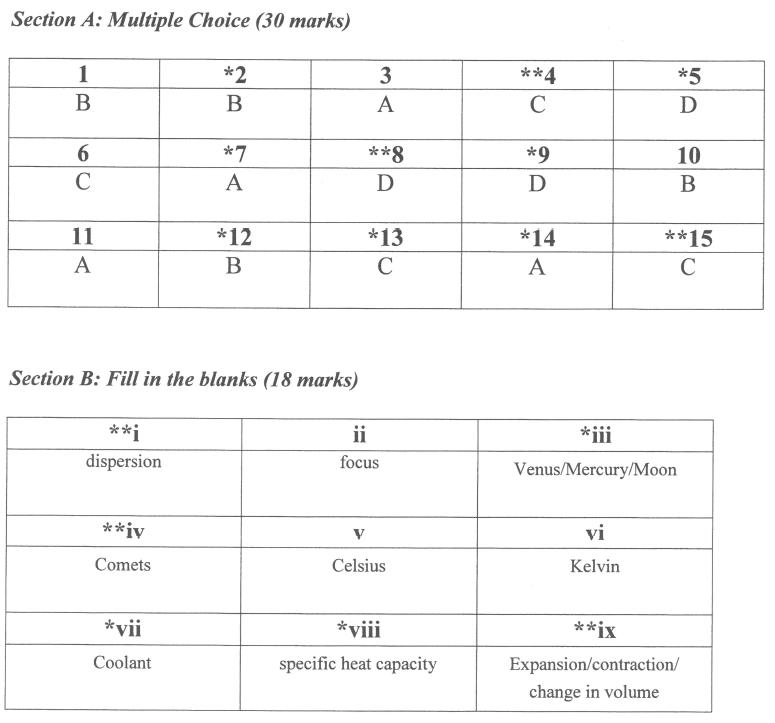 PLKTYTC F3 Physics