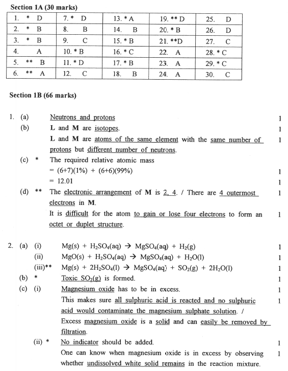 PLKTYTC F4 Chemistry 2nd term Exam