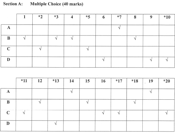 PLKTYTC F3 Chemistry