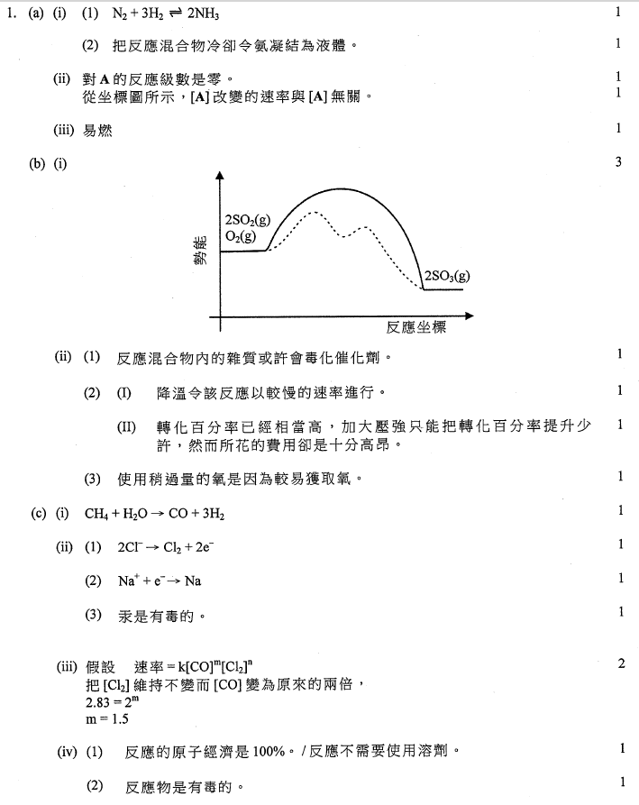 香港中學文憑考試 化學 2017 卷二 選修部分