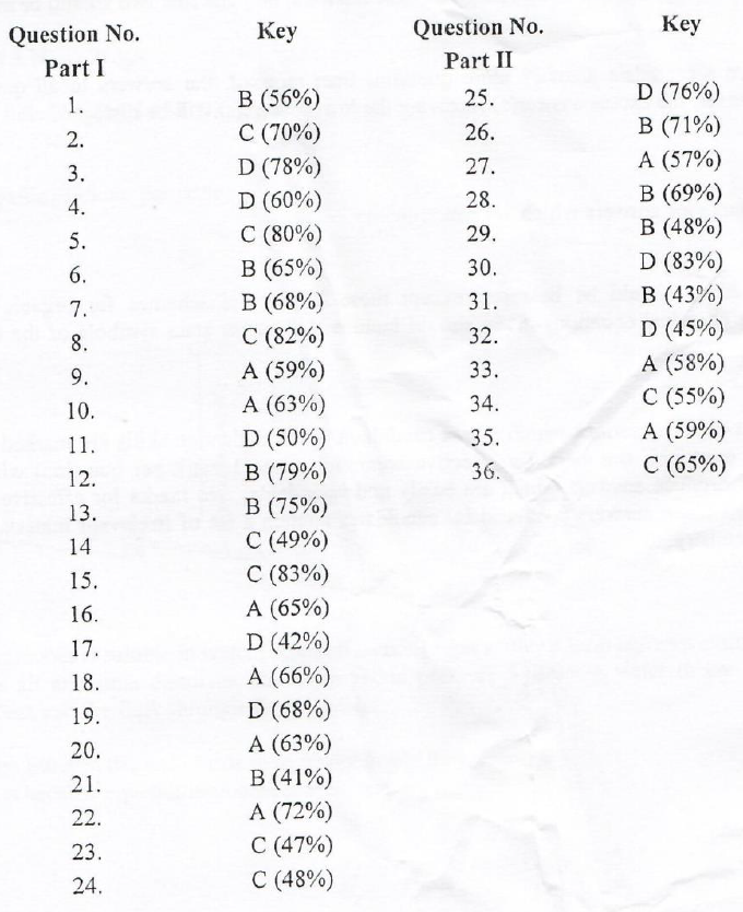 HKDSE CHEM 2018 PAST PAPER I Compulsory 