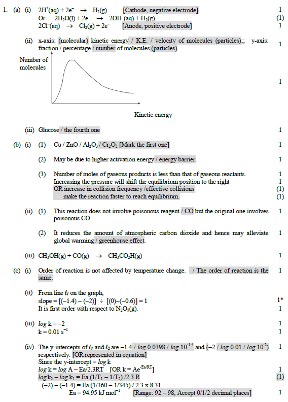 HKDSE CHEM 2018 PAST PAPER II ELECTIVE