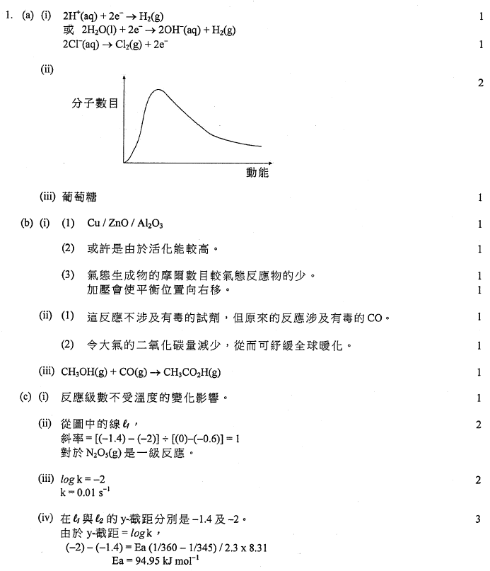 香港中學文憑考試 化學 2018 卷二 選修部分