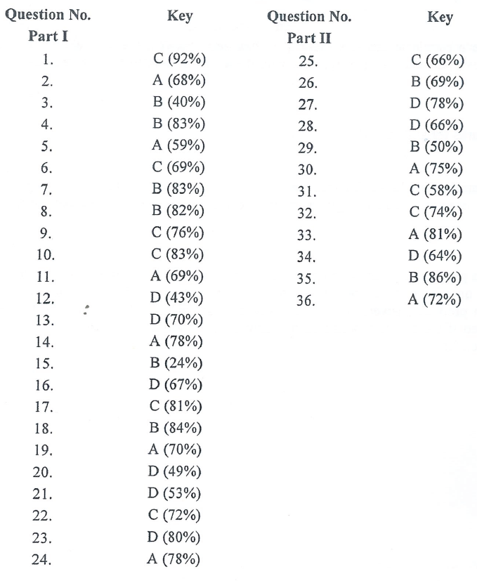 HKDSE CHEM 2019 PAST PAPER I Compulsory