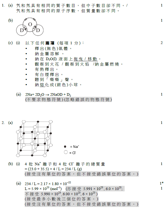 香港中學文憑考試 化學 2019 卷一 必修部分