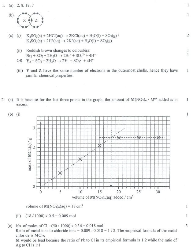 HKDSE CHEM 2020 PAST PAPER I Compulsory 