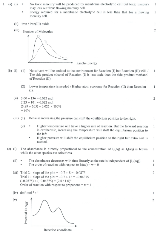 HKDSE CHEM 2020 PAST PAPER II ELECTIVE