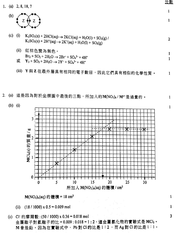 香港中學文憑考試 化學 2020 卷一 必修部分