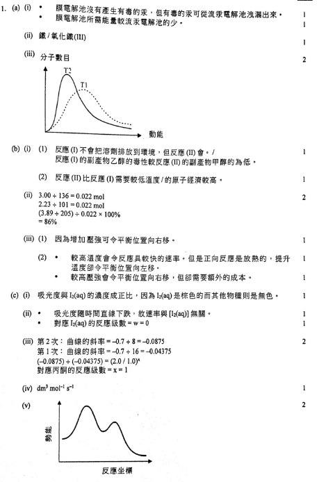 香港中學文憑考試 化學 2020 卷二 選修部分