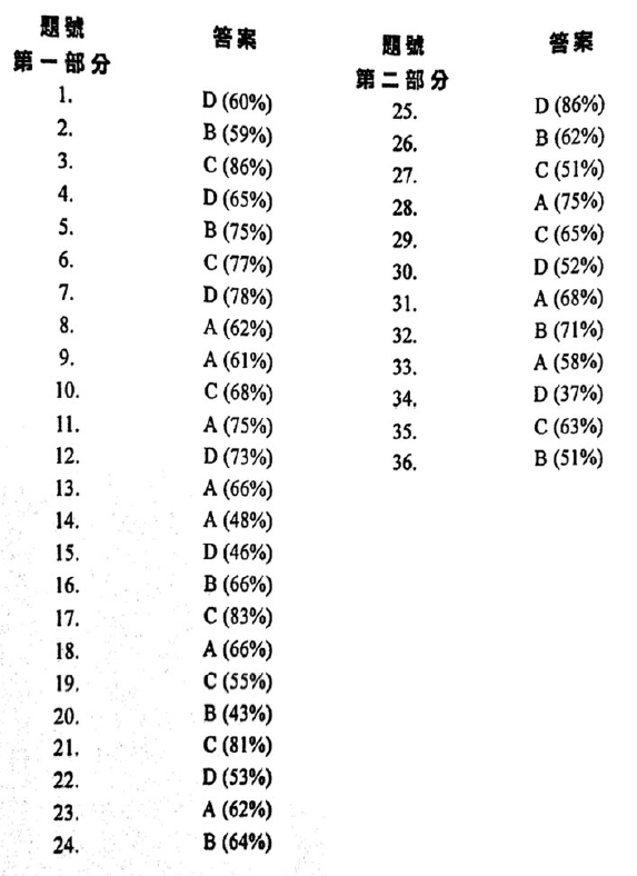 HKDSE CHEM 2021 PAST PAPER I Compulsory