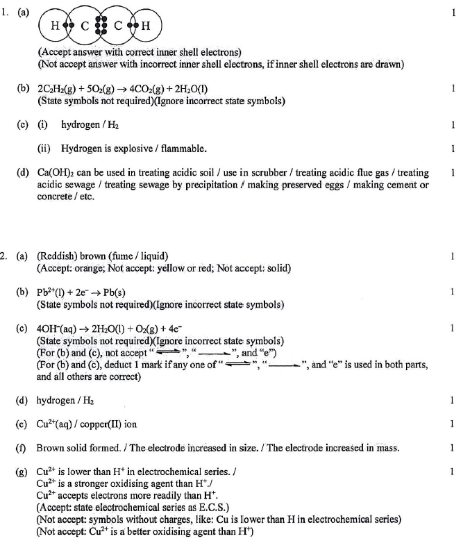 HKDSE CHEM 2021 PAST PAPER I Compulsory