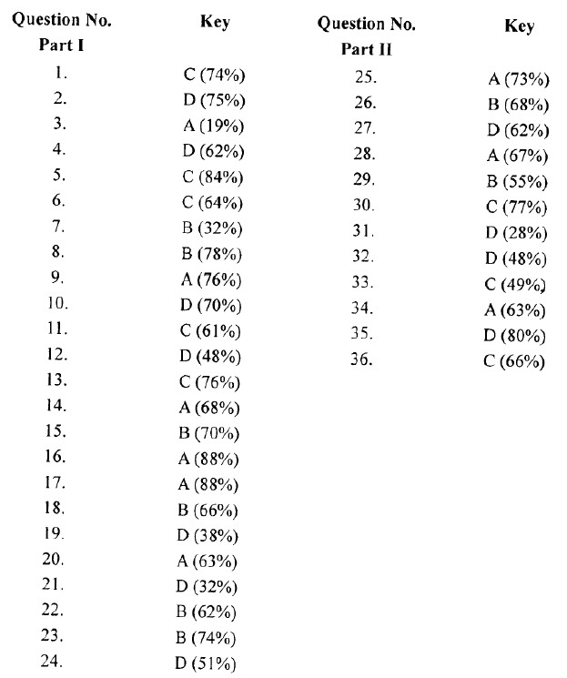 HKDSE CHEM 2014 PAST PAPER I Compulsory