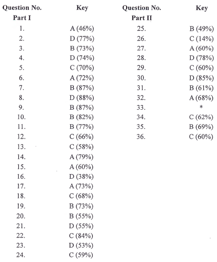 HKDSE CHEM 2015 PAST PAPER I Compulsory