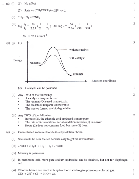 HKDSE CHEM 2015 PAST PAPER II ELECTIVE