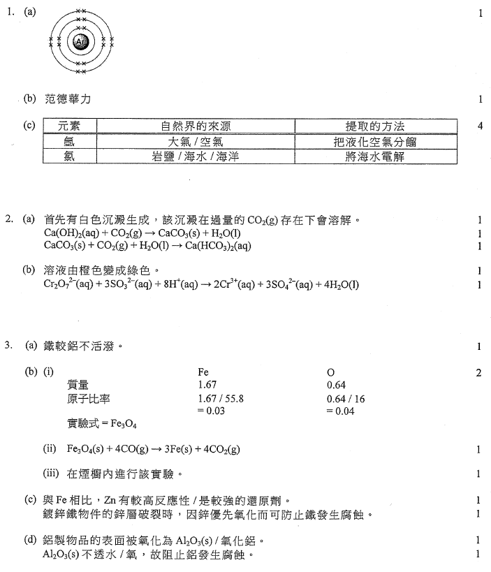 香港中學文憑考試 化學 2015 卷一 必修部分