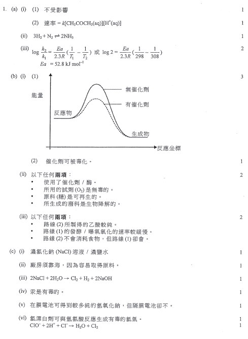 香港中學文憑考試 化學 2015 卷二 選修部分