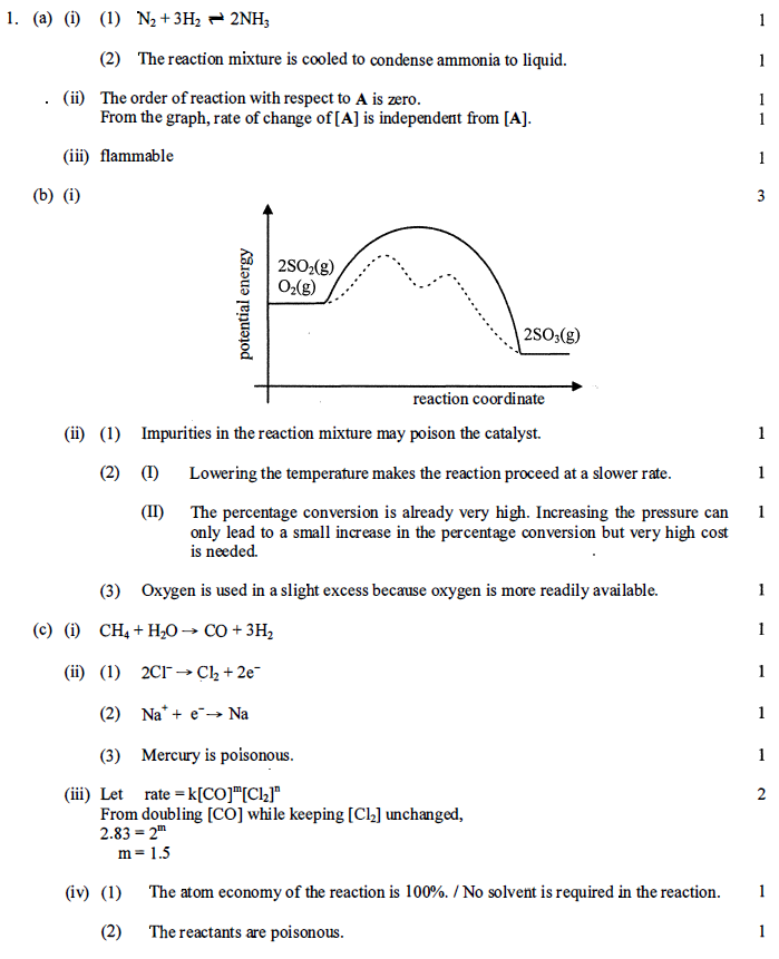 HKDSE CHEM 2017 PAST PAPER II ELECTIVE