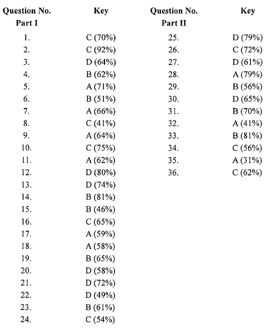 HKDSE CHEM 2013 PAST PAPER I