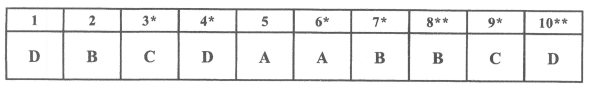 PLKTYTC F3 Mathematics